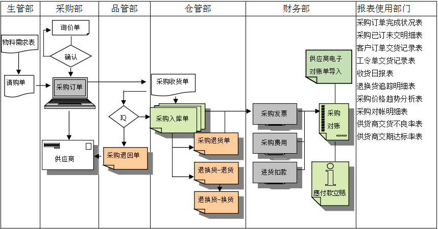 xk星空体育登录-XK星空(中国)
软件是如何帮助企业实现采购流程管控的?