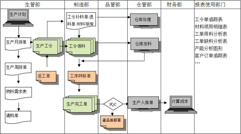 购买xk星空体育登录-XK星空（中国）
软件订立合同时需要注意哪些问题?