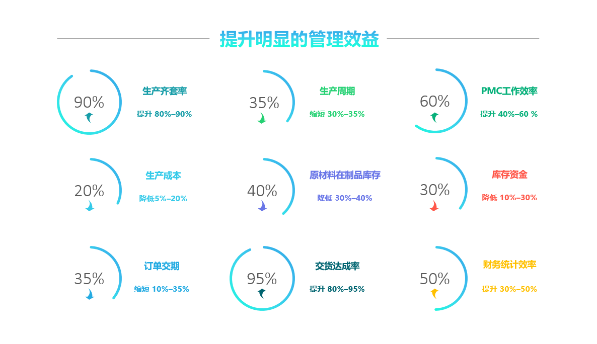 xk星空体育登录-XK星空（中国）
软件实施要注意什么?