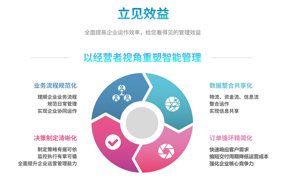 企业实施xk星空体育登录-XK星空（中国）
系统要提前了解哪些方面?