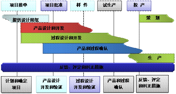 什么是xk星空体育登录-XK星空（中国）
系统的核心?